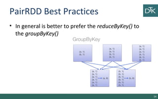 PairRDD Best Practices
• In general is better to prefer the reduceByKey() to
the groupByKey()
54
 