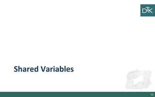 Shared Variables
55
 