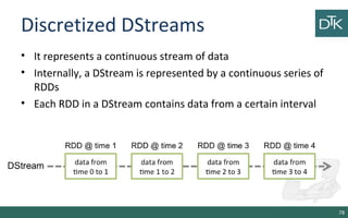 Discretized DStreams
• It represents a continuous stream of data
• Internally, a DStream is represented by a continuous series of
RDDs
• Each RDD in a DStream contains data from a certain interval
78
 