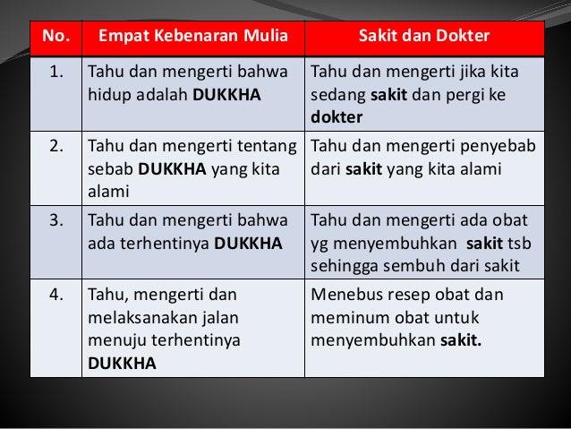 Empat Kebenaran Mulia