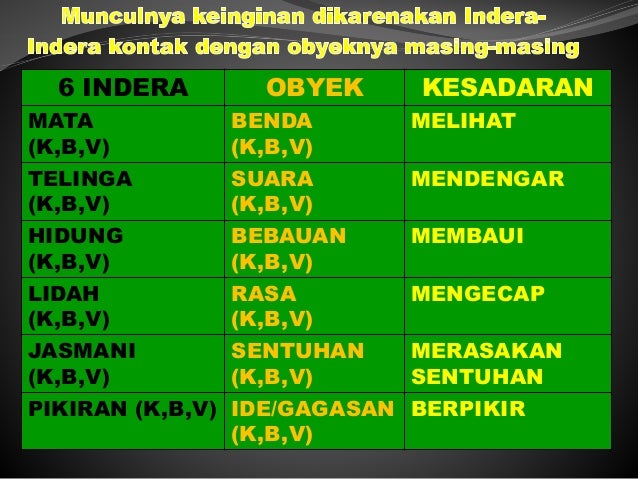 Empat Kebenaran Mulia