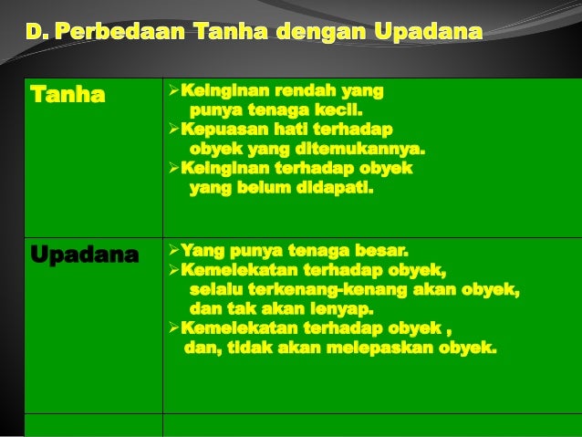 Empat Kebenaran Mulia