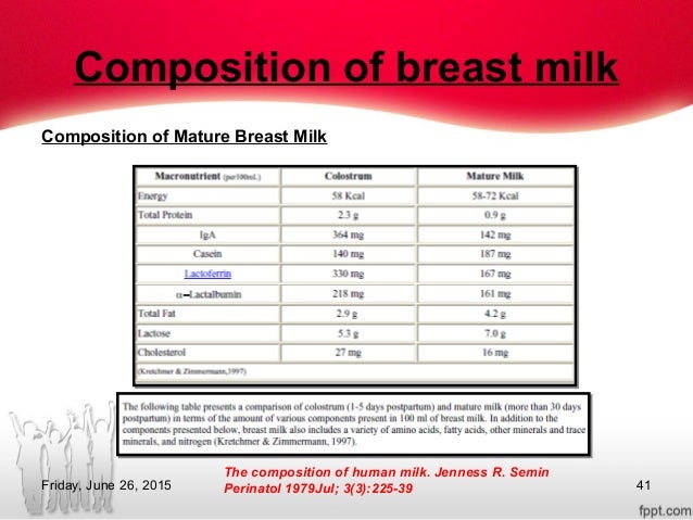 of composition milk breast care Infant oral health