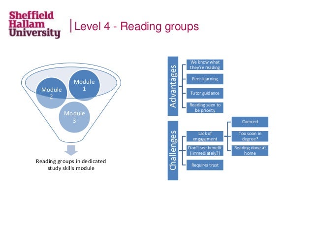 academic skills development 2 In a world where academic skills are often viewed as the priority, social- emotional skill development may not always be on the forefront of most. academic skills development 2 In a world where academic skills are often viewed as the priority, social- emotional skill development may not always be on the forefront of most.