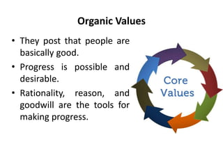 Organic Values
• They post that people are
basically good.
• Progress is possible and
desirable.
• Rationality, reason, and
goodwill are the tools for
making progress.
 