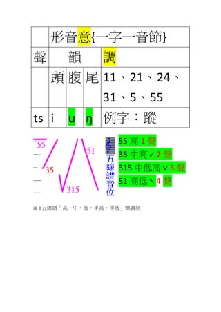 形音意{一字一音節}
聲 韻 調
頭 腹 尾 11、21、24、
31、5、55
ts i u ŋ 例字：蹤
55 高 1 聲
35 中高ˊ2 聲
315 中低高ˇ3 聲
51 高低ˋ4 聲
圖 1 五線譜「高，中，低，半高、半低」標調制
 