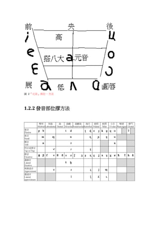 圖 2『元音』部位、方法
1.2.2 發音部位摎方法
 