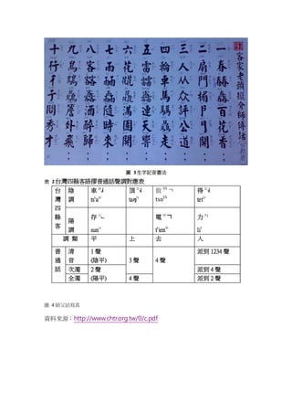 圖 3生字記音書法
表 2台灣四縣客語摎普通話聲調對應表
台
灣
四
縣
客
陰
調
車 24

tsh
a24
頂 31

taŋ31
做 55
ᄀ
tso55
得 21

tet21
陽
調
存 11
⌙
sun11
電 55
ᄀ
th
ien55
力 5⌉
li5
調 類 平 上 去 入
普
通
話
清
音
1 聲
(陰平) 3 聲 4 聲
派到 1234 聲
次濁 2 聲
(陽平)
派到 4 聲
全濁 4 聲 派到 2 聲
圖 4 師父話寫真
資料來源：http://www.chtr.org.tw/0/c.pdf
 