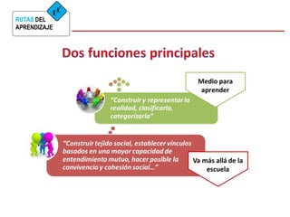 RUTAS DEL
APRENDIZAJE
 