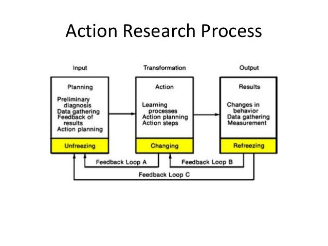 Action research models