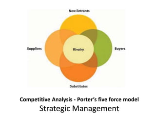 Competitive Analysis - Porter’s five force model
Strategic Management
 