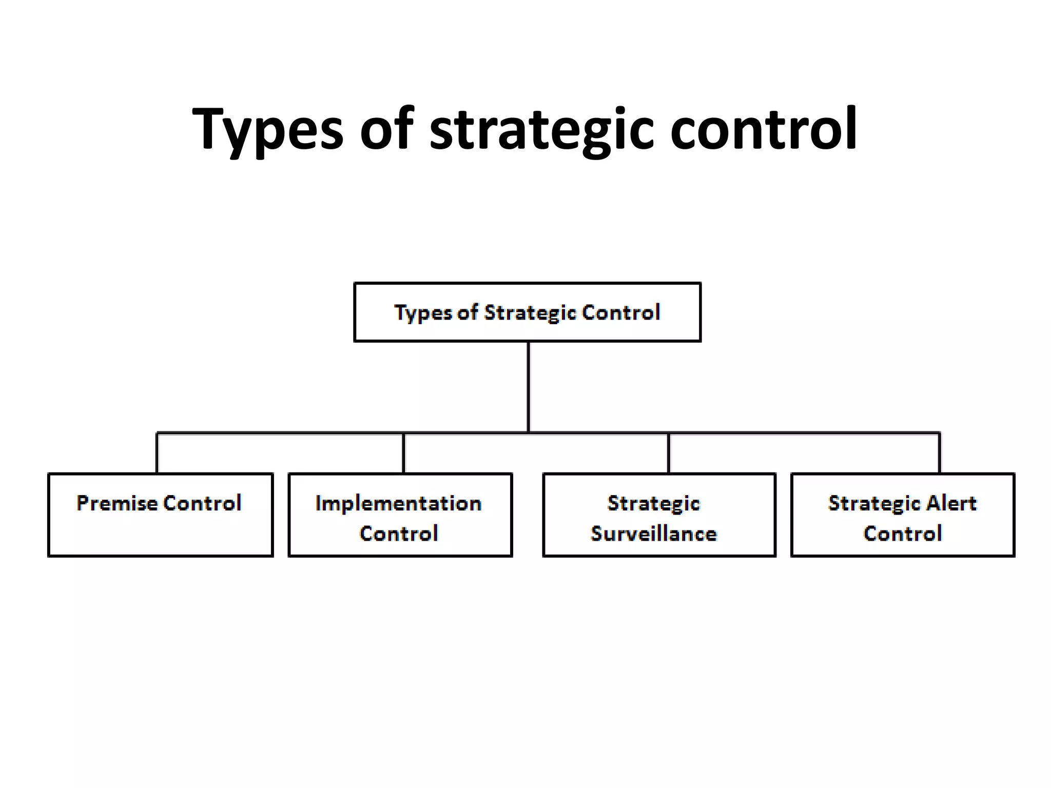 Types of strategic control