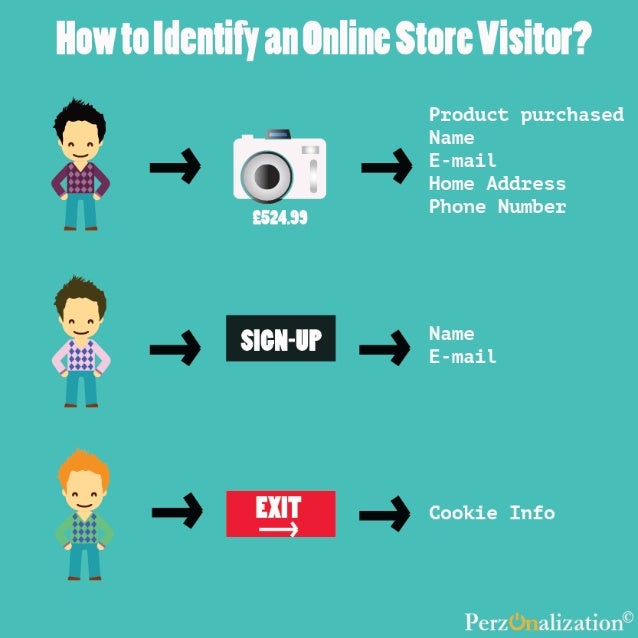 How to Identify an Online Store Visitor?