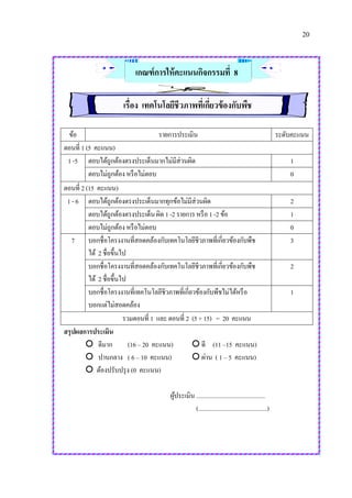 20
เกณฑ์การให้คะแนนกิจกรรมที่ 8
เรื่อง เทคโนโลยีชีวภาพที่เกี่ยวข้องกับพืช
ข้อ รายการประเมิน ระดับคะแนน
ตอนที่ 1 (5 คะแนน)
1 -5 ตอบได้ถูกต้องตรงประเด็นมากไม่มีส่วนผิด 1
ตอบไม่ถูกต้อง หรือไม่ตอบ 0
ตอนที่ 2 (15 คะแนน)
1 -6 ตอบได้ถูกต้องตรงประเด็นมากทุกข้อไม่มีส่วนผิด 2
ตอบได้ถูกต้องตรงประเด็นผิด 1 -2 รายการหรือ 1 -2 ข้อ 1
ตอบไม่ถูกต้อง หรือไม่ตอบ 0
7 บอกชื่อโครงงานที่สอดคล้องกับเทคโนโลยีชีวภาพที่เกี่ยวข้องกับพืช
ได้ 2 ชื่อขึ้นไป
3
บอกชื่อโครงงานที่สอดคล้องกับเทคโนโลยีชีวภาพที่เกี่ยวข้องกับพืช
ได้ 2 ชื่อขึ้นไป
2
บอกชื่อโครงงานที่เทคโนโลยีชีวภาพที่เกี่ยวข้องกับพืชไม่ได้หรือ
บอกแต่ไม่สอดคล้อง
1
รวมตอนที่ 1 และ ตอนที่ 2 (5 + 15) = 20 คะแนน
สรุปผลการประเมิน
 ดีมาก (16 – 20 คะแนน)  ดี (11 –15 คะแนน)
 ปานกลาง ( 6 – 10 คะแนน)  ผ่าน ( 1 – 5 คะแนน)
 ต้องปรับปรุง (0 คะแนน)
ผู้ประเมิน ............................................
(............................................)
 