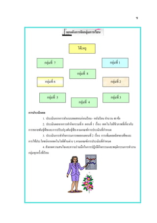 ซ
แผนผังการจัดกลุ่มการเรียน
การประเมินผล
1. ประเมินจากการทาแบบทดสอบก่อนเรียน -หลังเรียน จานวน 40 ข้อ
2. ประเมินผลจากการทากิจกรรมที่ 8 ตอนที่ 1 เรื่อง เทคโนโลยีชีวภาพที่เกี่ยวกับ
การขยายพันธุ์พืชและการปรับปรุงพันธุ์พืช ตามเกณฑ์การประเมินที่กาหนด
3. ประเมินการทากิจกรรมการทดลองตอนที่ 2 เรื่อง การเพิ่มผลผลิตของพืชและ
การใช้ประโยชน์จากเทคโนโลยีด้านต่าง ๆ ตามเกณฑ์การประเมินที่กาหนด
4. สังเกตความสนใจและความร่วมมือในการปฏิบัติกิจกรรมและพฤติกรรมการทางาน
กลุ่มทุกครั้งที่เรียน
โต๊ะครู
กลุ่มที่ 7 กลุ่มที่ 1
กลุ่มที่ 6 กลุ่มที่ 2
กลุ่มที่ 3
กลุ่มที่ 8
กลุ่มที่ 5
กลุ่มที่ 4
 