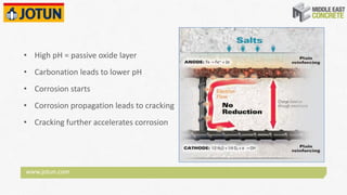 www.jotun.com
• High pH = passive oxide layer
• Carbonation leads to lower pH
• Corrosion starts
• Corrosion propagation leads to cracking
• Cracking further accelerates corrosion
 