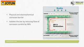 www.jotun.com
• Physical and electrochemical 
corrosion barrier
• Isolates the bar by reducing flow of 
corrosion current by 98%
 