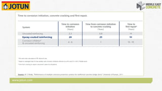 www.jotun.com
 