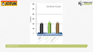 www.jotun.com
Initial Cost
 