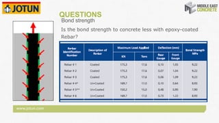 www.jotun.com
QUESTIONS
Bond strength
Is the bond strength to concrete less with epoxy-coated
Rebar?
 