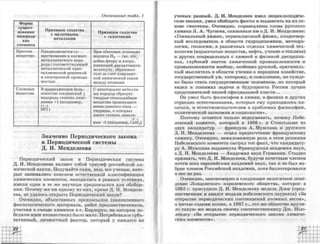 химия 11 класс габриелян баз.ур