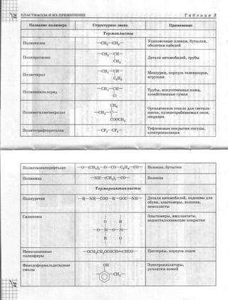 химия 11 класс габриелян баз.ур