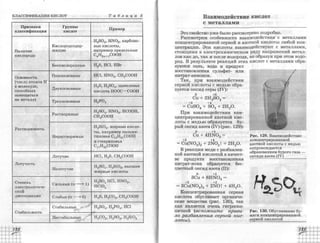 химия 11 класс габриелян баз.ур