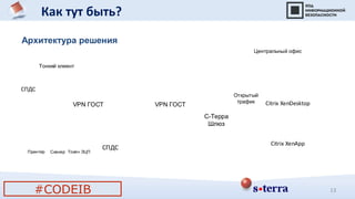 Как тут быть?
Архитектура решения
Citrix XenApp
Citrix XenDesktopVPN ГОСТ
С-Терра
Шлюз
VPN ГОСТ
Открытый
трафик
СПДС
Принтер Сканер Токен ЭЦП
Тонкий клиент
Центральный офис
СПДС
#CODEIB 13
 