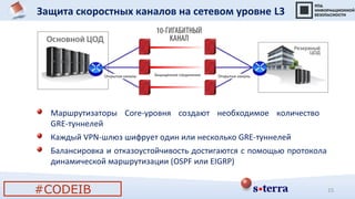 Защита скоростных каналов на сетевом уровне L3
15
Маршрутизаторы Core-уровня создают необходимое количество
GRE-туннелей
Каждый VPN-шлюз шифрует один или несколько GRE-туннелей
Балансировка и отказоустойчивость достигаются с помощью протокола
динамической маршрутизации (OSPF или EIGRP)
#CODEIB
 