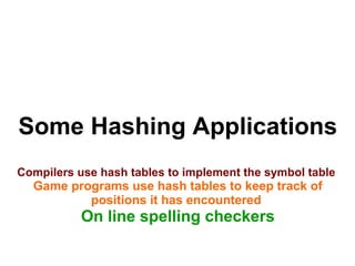 Some Hashing Applications
Compilers use hash tables to implement the symbol table
Game programs use hash tables to keep track of
positions it has encountered
On line spelling checkers
 
