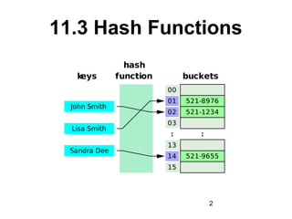 Hash Functions | PPT