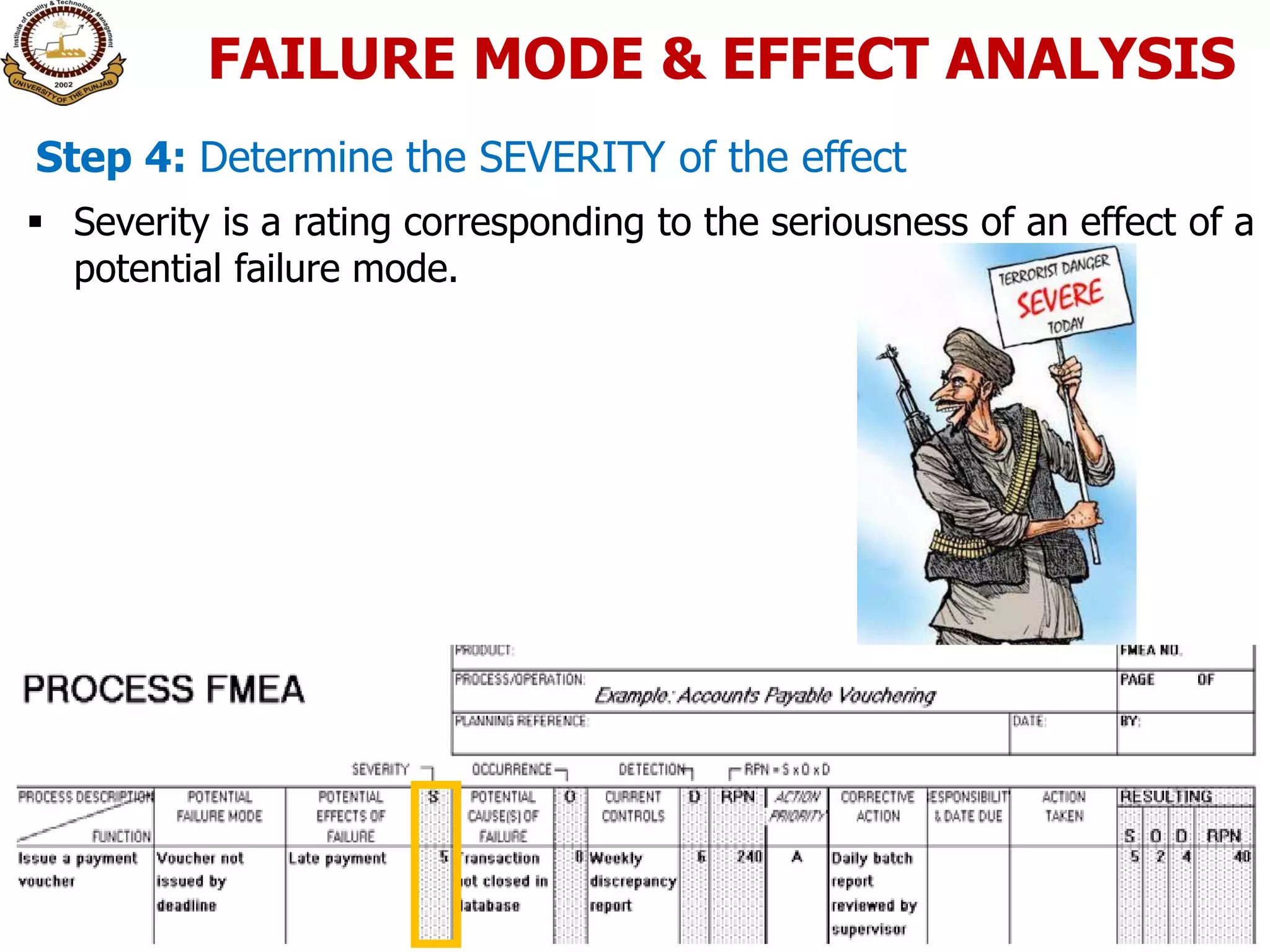  Severity is a rating corresponding to the seriousness of an effect of a
potential failure mode.
Step 4: Determine the SEVERITY of the effect
FAILURE MODE & EFFECT ANALYSIS
 