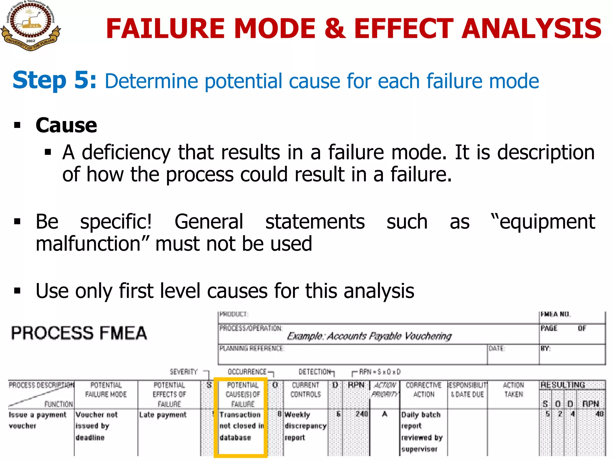  Cause
 A deficiency that results in a failure mode. It is description
of how the process could result in a failure.
 Be specific! General statements such as “equipment
malfunction” must not be used
 Use only first level causes for this analysis
Step 5: Determine potential cause for each failure mode
FAILURE MODE & EFFECT ANALYSIS
 