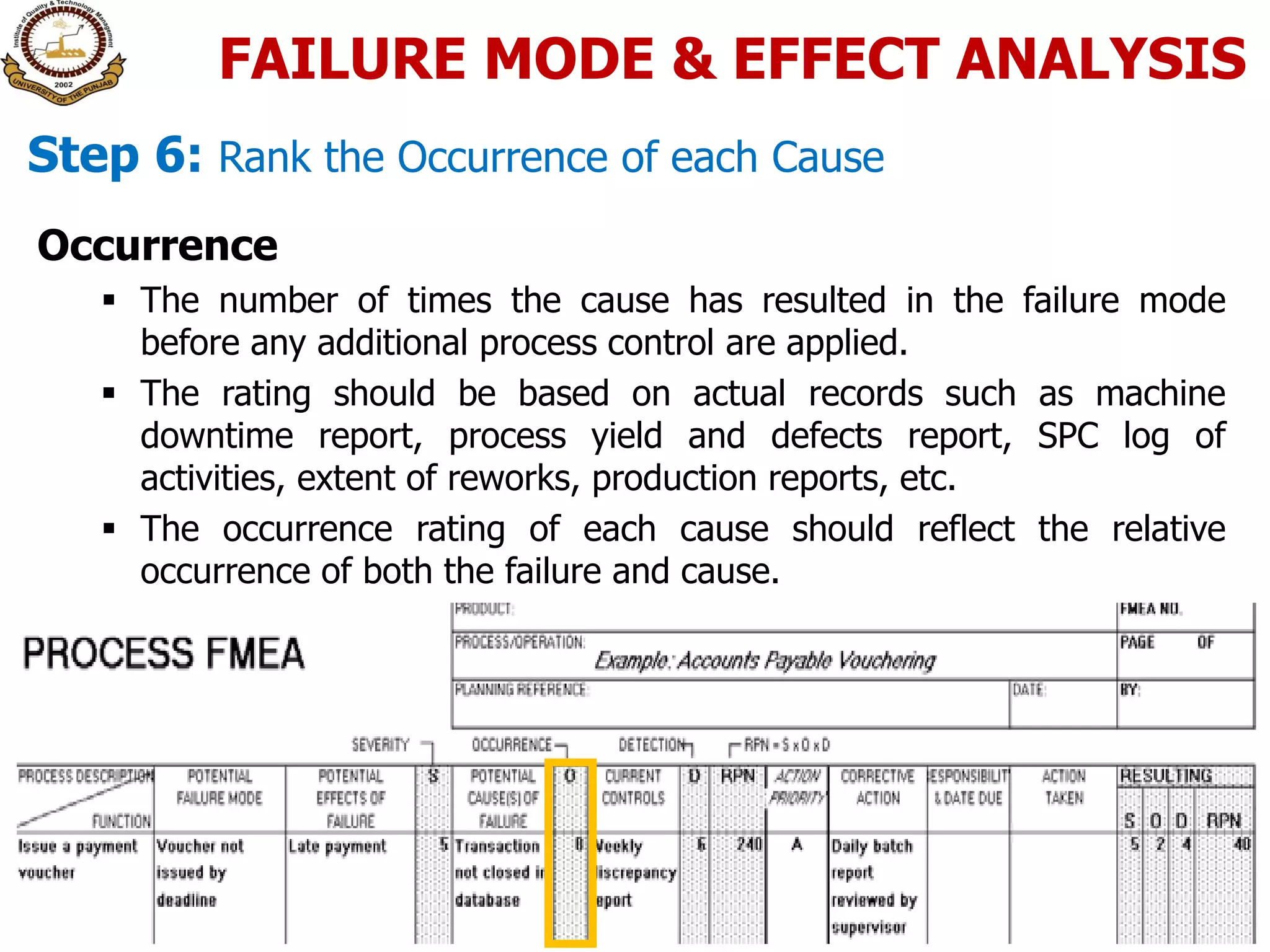Occurrence
 The number of times the cause has resulted in the failure mode
before any additional process control are applied.
 The rating should be based on actual records such as machine
downtime report, process yield and defects report, SPC log of
activities, extent of reworks, production reports, etc.
 The occurrence rating of each cause should reflect the relative
occurrence of both the failure and cause.
Step 6: Rank the Occurrence of each Cause
FAILURE MODE & EFFECT ANALYSIS
 