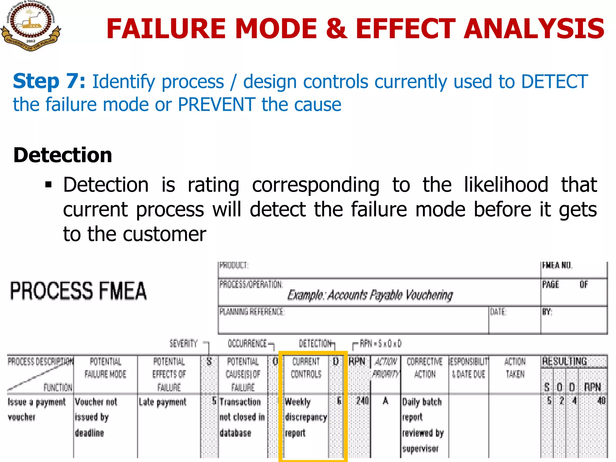 Detection
 Detection is rating corresponding to the likelihood that
current process will detect the failure mode before it gets
to the customer
Step 7: Identify process / design controls currently used to DETECT
the failure mode or PREVENT the cause
FAILURE MODE & EFFECT ANALYSIS
 