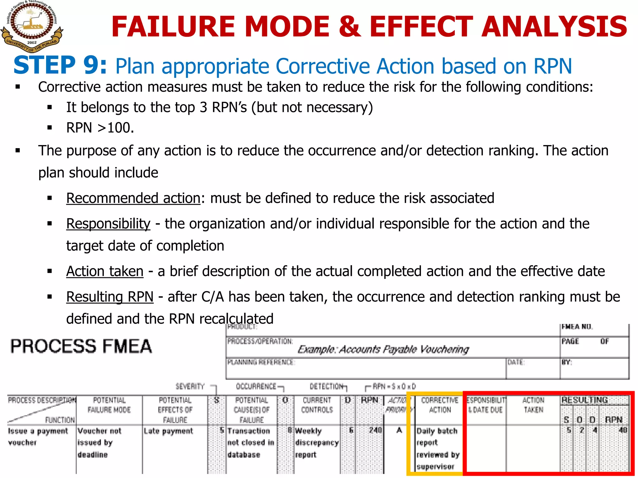  Corrective action measures must be taken to reduce the risk for the following conditions:
 It belongs to the top 3 RPN’s (but not necessary)
 RPN >100.
 The purpose of any action is to reduce the occurrence and/or detection ranking. The action
plan should include
 Recommended action: must be defined to reduce the risk associated
 Responsibility - the organization and/or individual responsible for the action and the
target date of completion
 Action taken - a brief description of the actual completed action and the effective date
 Resulting RPN - after C/A has been taken, the occurrence and detection ranking must be
defined and the RPN recalculated
STEP 9: Plan appropriate Corrective Action based on RPN
FAILURE MODE & EFFECT ANALYSIS
 