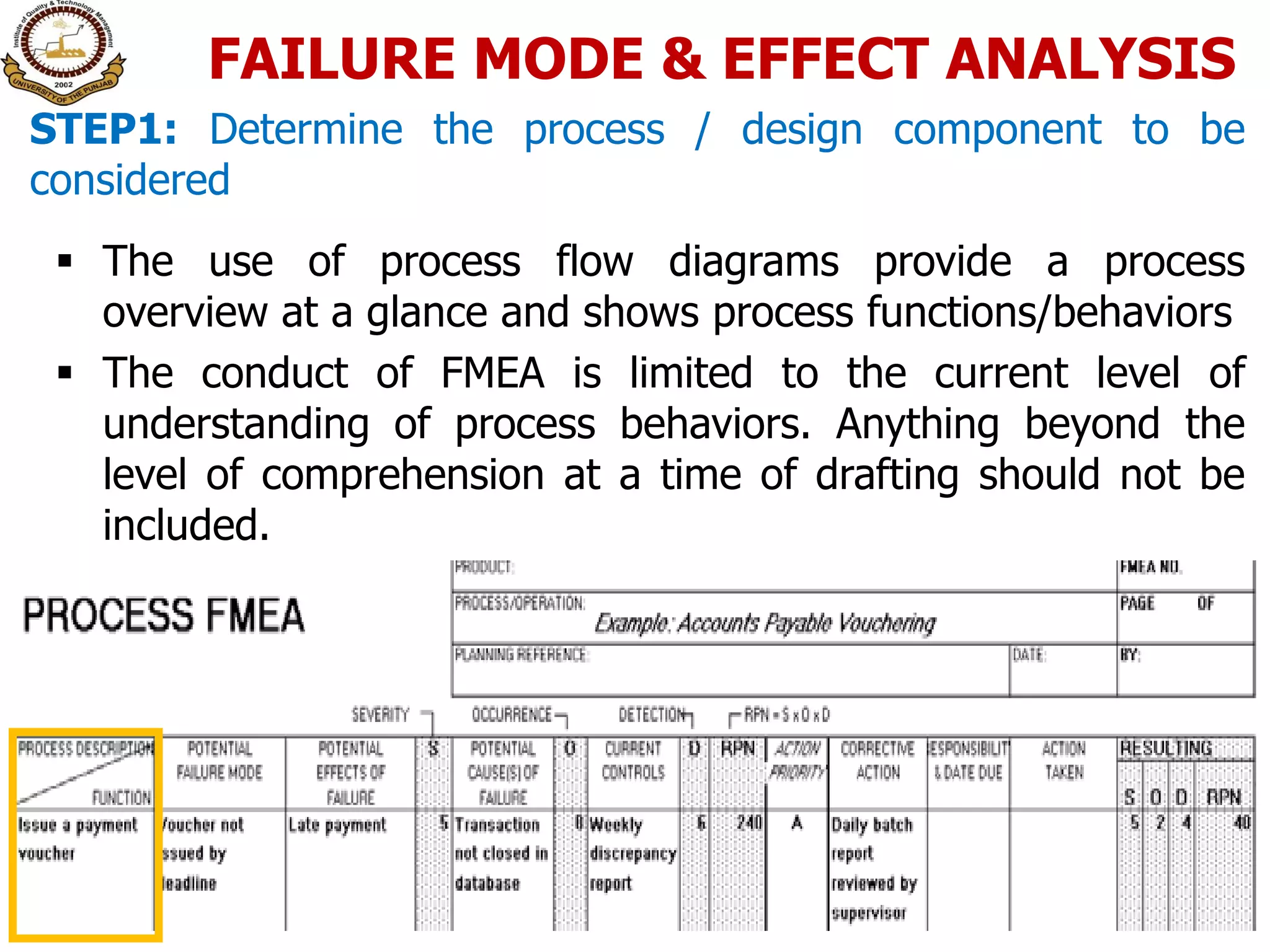 STEP1: Determine the process / design component to be
considered
 The use of process flow diagrams provide a process
overview at a glance and shows process functions/behaviors
 The conduct of FMEA is limited to the current level of
understanding of process behaviors. Anything beyond the
level of comprehension at a time of drafting should not be
included.
FAILURE MODE & EFFECT ANALYSIS
 