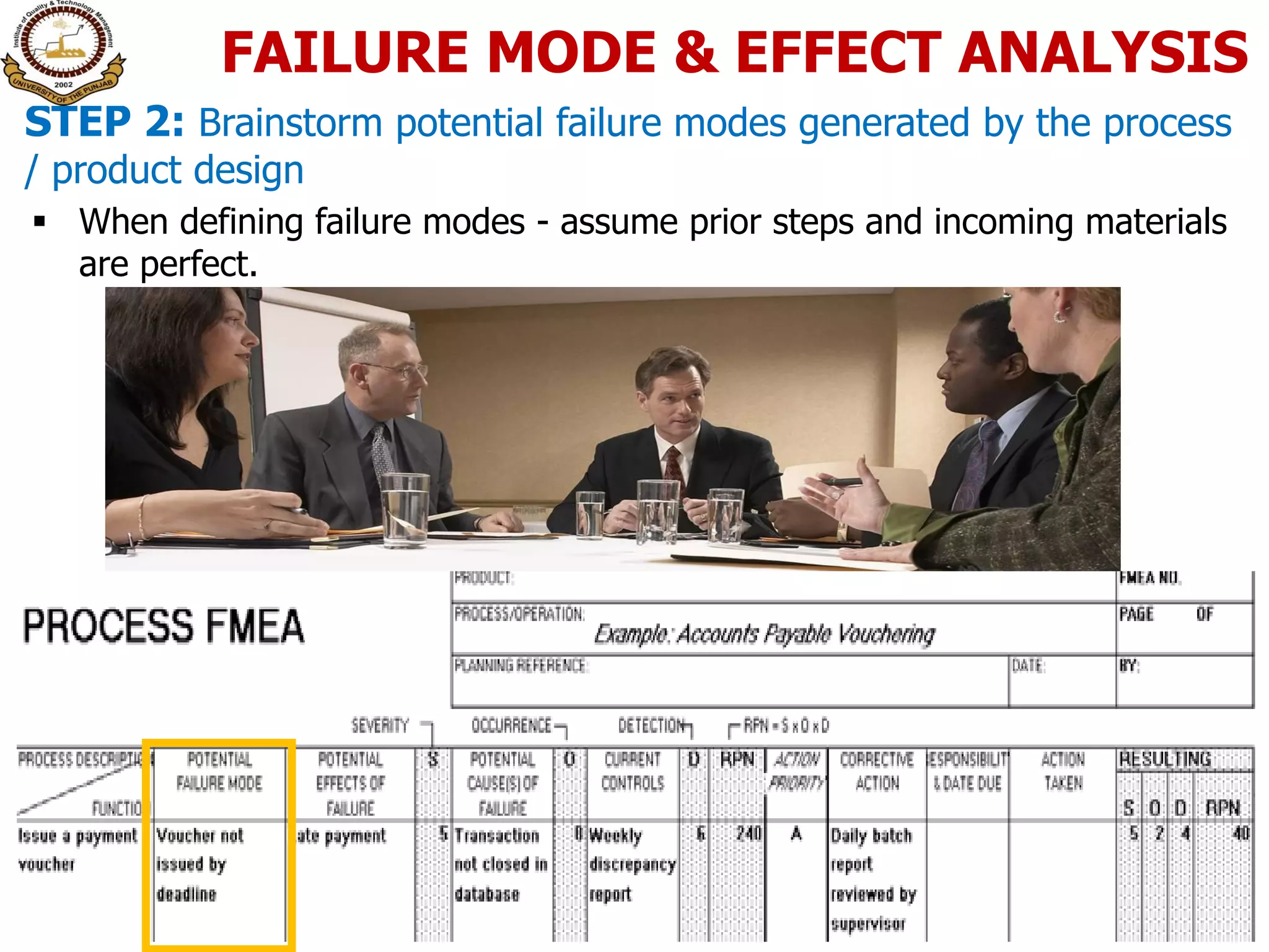  When defining failure modes - assume prior steps and incoming materials
are perfect.
STEP 2: Brainstorm potential failure modes generated by the process
/ product design
FAILURE MODE & EFFECT ANALYSIS
 