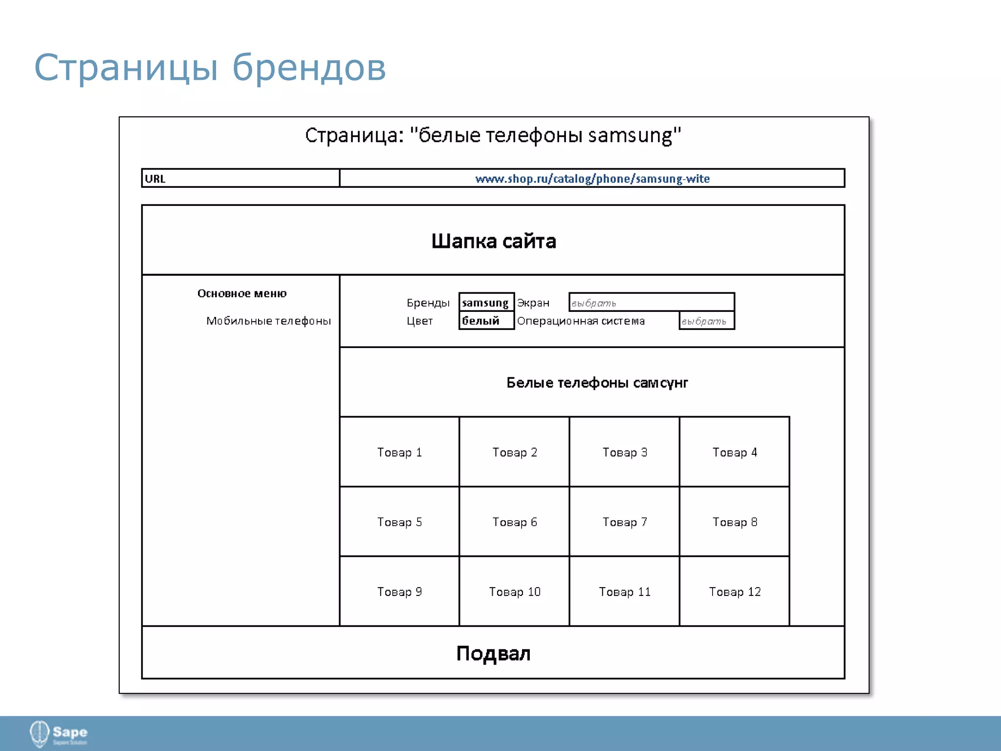 Страницы брендов
 