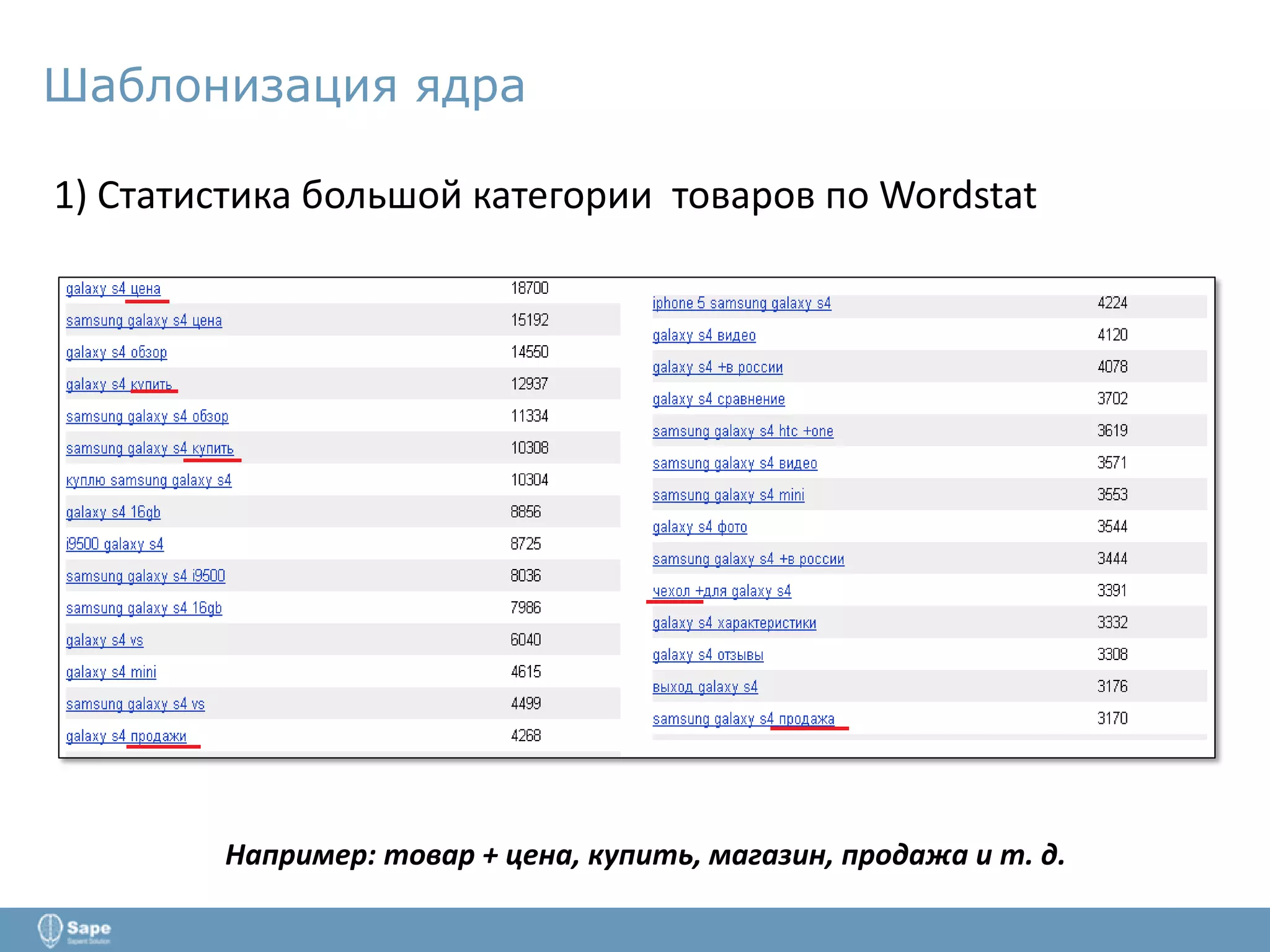 Шаблонизация ядра
1) Статистика большой категории товаров по Wordstat
Например: товар + цена, купить, магазин, продажа и т. д.
 