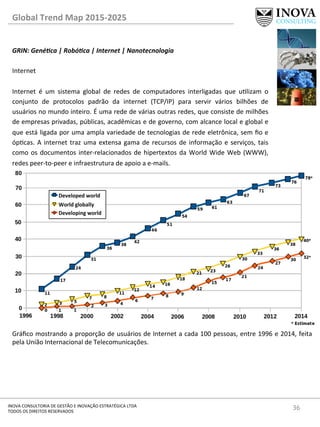 36	
  INOVA	
  CONSULTORIA	
  DE	
  GESTÃO	
  E	
  INOVAÇÃO	
  ESTRATÉGICA	
  LTDA	
  
TODOS	
  OS	
  DIREITOS	
  RESERVADOS	
  
Global	
  Trend	
  Map	
  2015-­‐2025	
  
GRIN:	
  Gené@ca	
  |	
  Robó@ca	
  |	
  Internet	
  |	
  Nanotecnologia	
  
	
  	
  
Internet	
  
	
  
Internet	
   é	
   um	
   sistema	
   global	
   de	
   redes	
   de	
   computadores	
   interligadas	
   que	
   ulizam	
   o	
  
conjunto	
   de	
   protocolos	
   padrão	
   da	
   internet	
   (TCP/IP)	
   para	
   servir	
   vários	
   bilhões	
   de	
  
usuários	
  no	
  mundo	
  inteiro.	
  É	
  uma	
  rede	
  de	
  várias	
  outras	
  redes,	
  que	
  consiste	
  de	
  milhões	
  
de	
  empresas	
  privadas,	
  públicas,	
  acadêmicas	
  e	
  de	
  governo,	
  com	
  alcance	
  local	
  e	
  global	
  e	
  
que	
  está	
  ligada	
  por	
  uma	
  ampla	
  variedade	
  de	
  tecnologias	
  de	
  rede	
  eletrônica,	
  sem	
  ﬁo	
  e	
  
ópcas.	
  A	
  internet	
  traz	
  uma	
  extensa	
  gama	
  de	
  recursos	
  de	
  informação	
  e	
  serviços,	
  tais	
  
como	
  os	
  documentos	
  inter-­‐relacionados	
  de	
  hipertextos	
  da	
  World	
  Wide	
  Web	
  (WWW),	
  
redes	
  peer-­‐to-­‐peer	
  e	
  infraestrutura	
  de	
  apoio	
  a	
  e-­‐mails.	
  
	
  
	
  
	
  
	
  
	
  
	
  
	
  
	
  
	
  
	
  
	
  
Gráﬁco	
  mostrando	
  a	
  proporção	
  de	
  usuários	
  de	
  Internet	
  a	
  cada	
  100	
  pessoas,	
  entre	
  1996	
  e	
  2014,	
  feita	
  
pela	
  União	
  Internacional	
  de	
  Telecomunicações.	
  
 