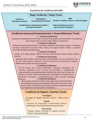 86	
  INOVA	
  CONSULTORIA	
  DE	
  GESTÃO	
  E	
  INOVAÇÃO	
  ESTRATÉGICA	
  LTDA	
  
TODOS	
  OS	
  DIREITOS	
  RESERVADOS	
  
Ecossistema	
  das	
  Tendências	
  2015-­‐2025	
  
Global	
  Trend	
  Map	
  2015-­‐2025	
  
Mega	
  Tendências	
  |	
  Mega	
  Trends	
  
Tendências	
  Humanas/Comportamentais	
  |	
  Human/Behaviour	
  Trends	
  
Tendências	
  de	
  Negócio	
  |	
  Business	
  Trends	
  
Ambiente	
  e	
  
Alterações	
  ClimáQcas	
  
Envelhecimento,	
  Explosão	
  Demográﬁca	
  e	
  
Intra-­‐geracionalidade	
  
Poder	
  de	
  Mudança	
  do	
  Leste	
  e	
  
das	
  Economias	
  Emergentes	
  
Globalização	
  e	
  
ConecQvidade	
  Permanente	
  
GRIN	
  
GenéQca	
  |	
  RobóQca	
  |	
  Internet	
  |	
  Nanotecnologia	
  
1.  Tendências	
  Catalisadoras	
  
Empowerment	
  (Empoderamento);	
  Global	
  Connecon	
  &	
  Convergence	
  (Conecvidade	
  e	
  Convergência);	
  
Acon,	
  Requirement	
  and	
  Hope	
  (Ação,	
  Exigência	
  e	
  Esperança).	
  
2.	
  Tendências	
  Conﬂuentes 	
   	
  	
  
Riding	
  the	
  Recession	
  (Aproveitando	
  a	
  Recessão);	
  CoolDetails	
  (Pormenores	
  Contam);	
  The	
  Raonal	
  
Consumer	
   (Consumidor	
   Racional);	
   Roots,	
   History	
   and	
   Legacys	
   (Raizes,	
   História	
   e	
   Legados);	
  
Meaningful	
  Nostalgia	
  (Nostalgia	
  Retro).	
  
3.	
  Tendências	
  Inclusivistas 	
   	
  	
  
Female	
   Up	
   &	
   Rising	
   (Mulher	
   Alpha);	
   Neo	
   Male	
   (MetroSexuais);	
   Beauty	
   Ma„ers	
   (Beleza	
  
Importa).	
   4.	
  Tendências	
  Impulsionadas 	
   	
  	
  
Relaxed	
  &	
  Spiritual	
  (Relax,	
  Descompressão	
  e	
  Espiritualidade);	
  Secrecy	
  (Secresmo);	
  Live	
  
the	
   City	
   (Vida	
   Urbana);	
   Experience	
   Economy	
   (Economia	
   da	
   Experiência);	
   Emergent	
  
Middle	
  Piramid	
  (Poder	
  da	
  Classe	
  Emergente).	
  
5.	
  Tendências	
  Estabelecidas 	
   	
  	
  
P2P	
   (de	
   Pessoa	
   para	
   Pessoa);	
   Meaningful	
   Compassion	
   (Compaixão	
   com	
  
Sendo);	
   Authenc	
   Excess	
   Therapy	
   (Autencidade	
   e	
   Indulgências);	
  
EcoSustainability	
  (EcoSustentabilidade);	
  Wellthy	
  (Estar	
  Bem	
  Estar);	
  Design	
  Uau	
  
(Design	
  Funcional);	
  Crowd	
  Everything	
  (Poder	
  da	
  Muldão);	
  Co-­‐Creaon	
  and	
  Co-­‐
Ownership	
   (Co-­‐Criação	
   e	
   Comparlhamento);	
   Urban	
   Nomads	
   (Nômades	
  
Urbanos).	
   6.	
  Tendências	
  Emergentes 	
  	
  
Online	
  Culture	
  (Cultura	
  do	
  Online);	
  From	
  Augmented	
  to	
  Distorted	
  Reality	
  
(de	
  realidade	
  Aumentada	
  para	
  Realidade	
  Distorcida);	
  From	
  Geek	
  to	
  Cool	
  
(Geek	
  é	
  Cool);	
  Gamiﬁcaon	
  (Gamiﬁcação);	
  DIY	
  (Faça	
  Você	
  Mesmo);	
  Right	
  
Here	
  Right	
  Now	
  (Instantaneidade	
  e	
  Imediasmo).	
  
Tecnológicas 	
  	
  
Tecnologia	
   de	
   Impacto;	
   Big	
   Data;	
   OnLine	
   =	
   OﬀLine;	
   Omni	
  
Canal.	
  	
  	
  
Relação	
  	
  
Economia	
   da	
   Reputação;	
   Customização	
   Radical;	
  
Markeng	
  em	
  Tempo	
  Real;	
  Relacionamento	
  Proavo.	
  
Humanização	
  
Soluções	
  Urbanas;	
  Felicidade	
  no	
  Trabalho;	
  Escritório	
  
Flexível;	
  Liderança	
  Parlhada.	
  
 