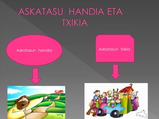 Askatasun handia Askatasun txikia
 