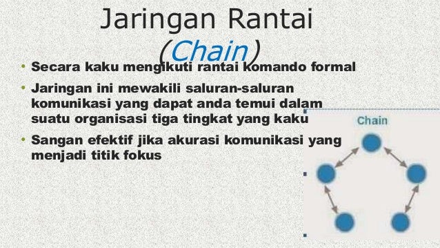 Komunikasi Komunikasi