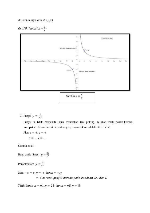 Materi Aljabar Fungsi Pecahan Rasional