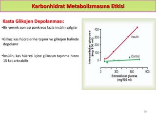Karbonhidrat Metabolizmasına Etkisi
Kasta Glikojen Depolanması:
•Bir yemek sonrası pankreas fazla insülin salgılar
•Glikoz kas hücrelerine taşınır ve glikojen halinde
depolanır
•İnsülin, kas hücresi içine glikozun taşınma hızını
15 kat artırabilir
10
 