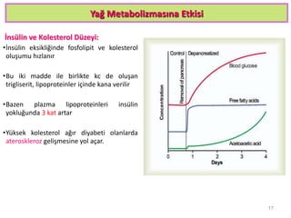 Yağ Metabolizmasına Etkisi
İnsülin ve Kolesterol Düzeyi:
•İnsülin eksikliğinde fosfolipit ve kolesterol
oluşumu hızlanır
•Bu iki madde ile birlikte kc de oluşan
trigliserit, lipoproteinler içinde kana verilir
•Bazen plazma lipoproteinleri insülin
yokluğunda 3 kat artar
•Yüksek kolesterol ağır diyabeti olanlarda
ateroskleroz gelişmesine yol açar.
17
 