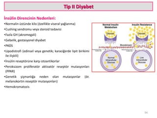 Tip II Diyabet
İnsülin Direncinin Nedenleri:
•Normalin üstünde kilo (özellikle viseral yağlanma)
•Cushing sendromu veya steroid tedavisi
•Fazla GH (akromegali)
•Gebelik, gestasyonel diyabet
•PKOS
•Lipodistrofi (edinsel veya genetik; karaciğerde lipit birikimi
ile ilişkili)
•İnsülin reseptörüne karşı otoantikorlar
•Peroksizom proliferatör aktivatör reseptör mutasyonları
(PPAR)
•Genetik şişmanlığa neden olan mutasyonlar (ör.
melanokortin reseptör mutasyonları)
•Hemokromatozis
54
 
