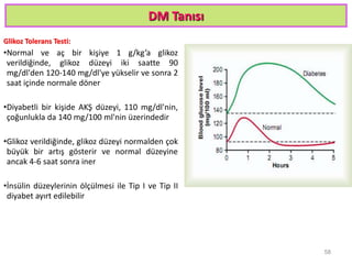 DM Tanısı
Glikoz Tolerans Testi:
•Normal ve aç bir kişiye 1 g/kg’a glikoz
verildiğinde, glikoz düzeyi iki saatte 90
mg/dl'den 120-140 mg/dl'ye yükselir ve sonra 2
saat içinde normale döner
•Diyabetli bir kişide AKŞ düzeyi, 110 mg/dl'nin,
çoğunlukla da 140 mg/100 ml'nin üzerindedir
•Glikoz verildiğinde, glikoz düzeyi normalden çok
büyük bir artış gösterir ve normal düzeyine
ancak 4-6 saat sonra iner
•İnsülin düzeylerinin ölçülmesi ile Tip I ve Tip II
diyabet ayırt edilebilir
58
 