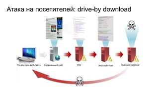 Атака на посетителей: drive-by download
 